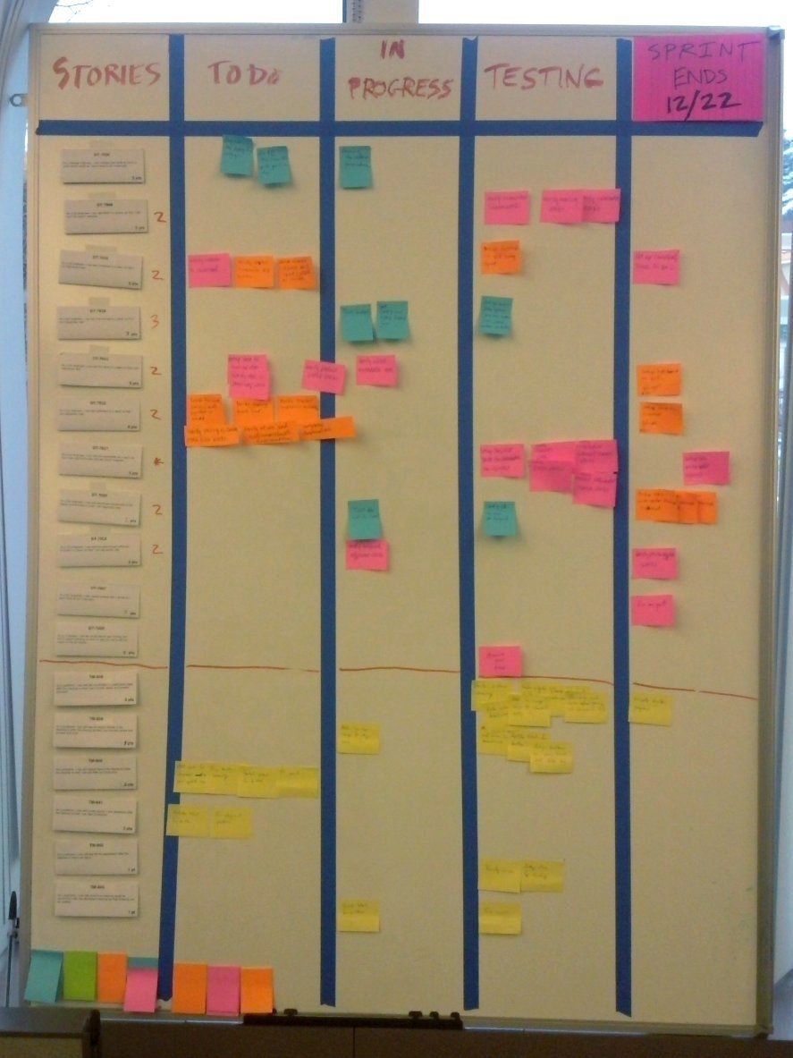 A task board on a wall with sticky notes in columns for to do, in progress and testing